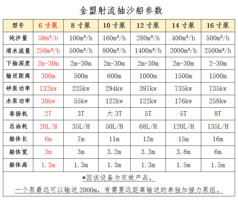 6寸泵高揚程抽沙船