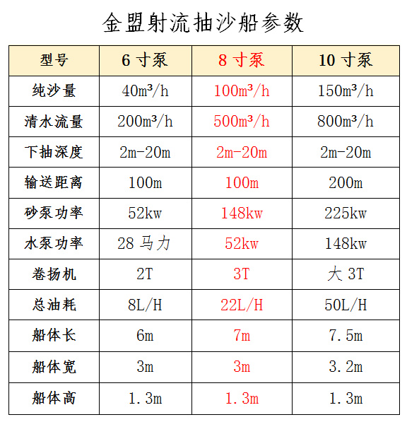 8寸泵小型抽沙船