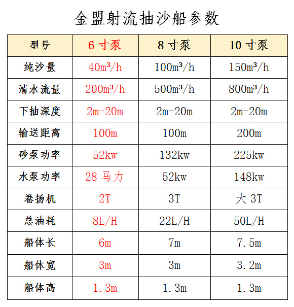 6寸泵小型抽沙船