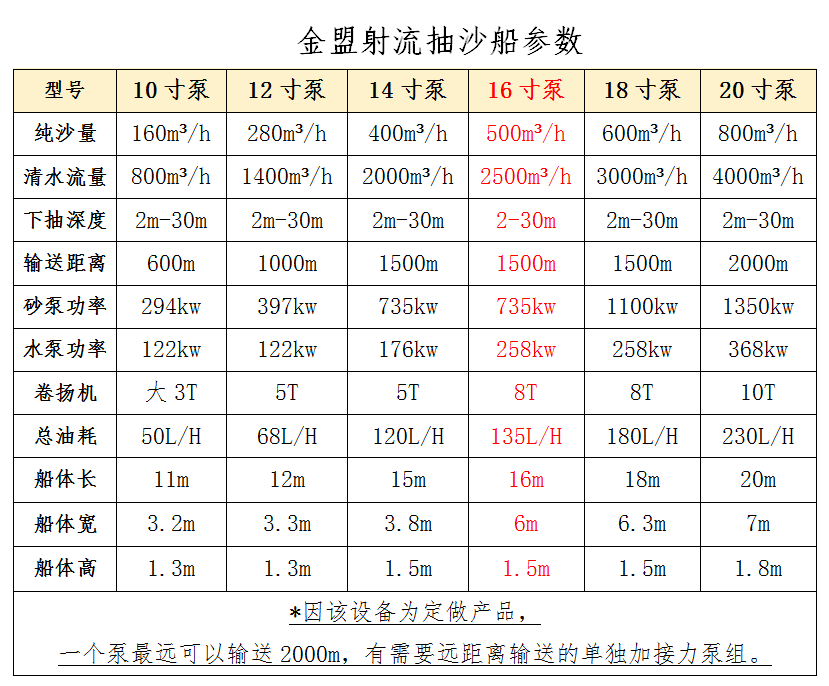 16寸泵抽沙船