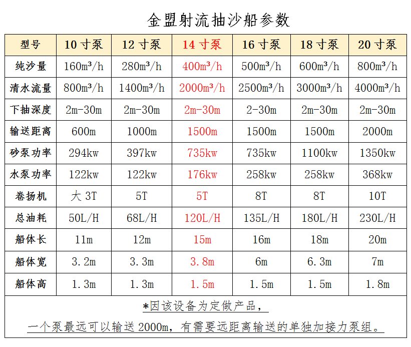 14寸泵抽沙船