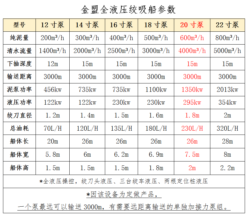 20寸泵絞吸船