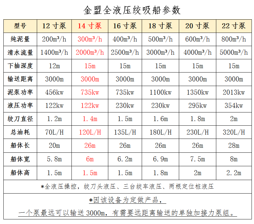 14寸泵絞吸船