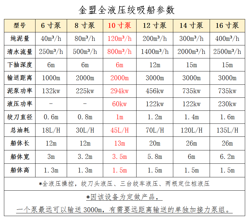 10寸泵絞吸船