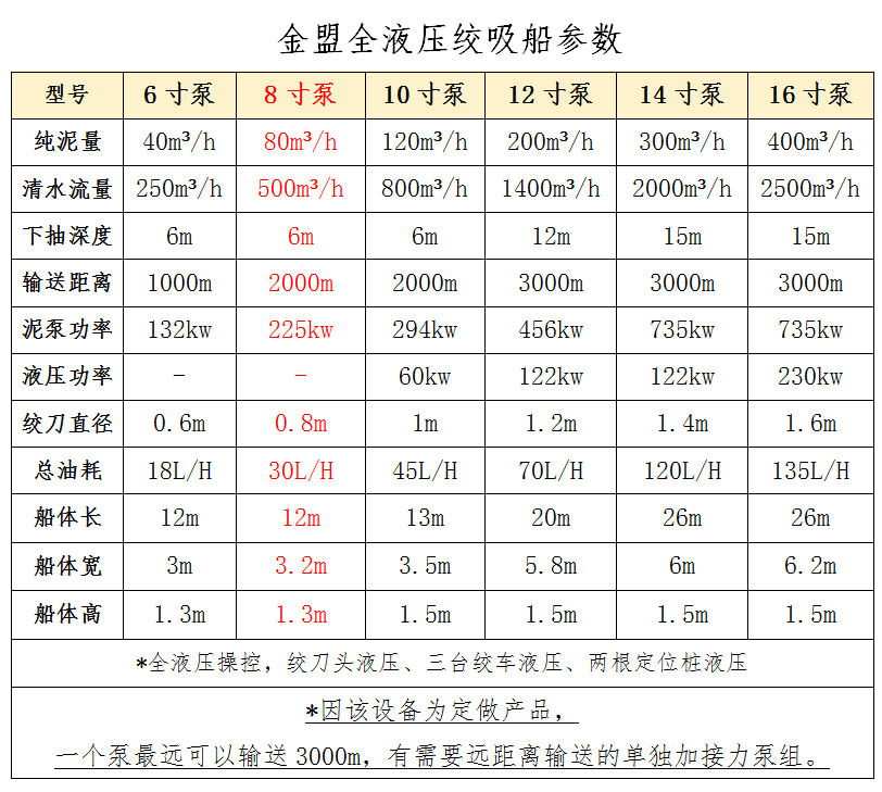 8寸泵絞吸船