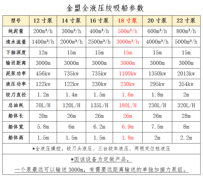 18寸泵絞吸船