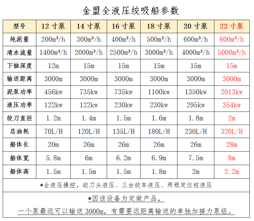 22寸泵絞吸船