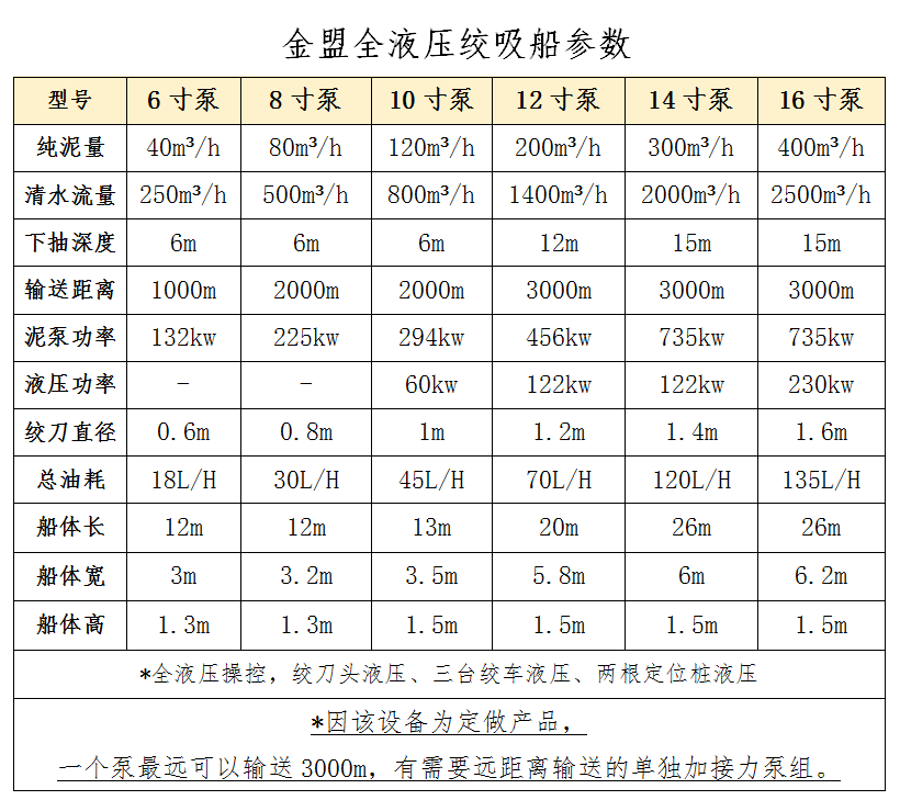 4寸泵絞吸船